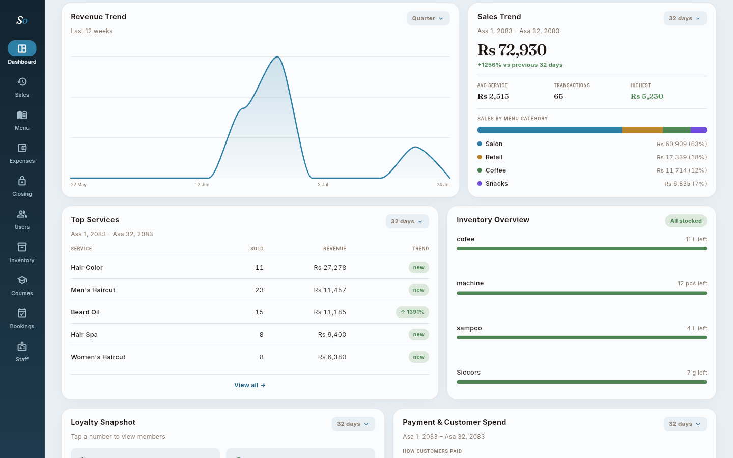 SoraORM business owner dashboard showing a revenue trend chart, sales by menu category, top services and inventory overview